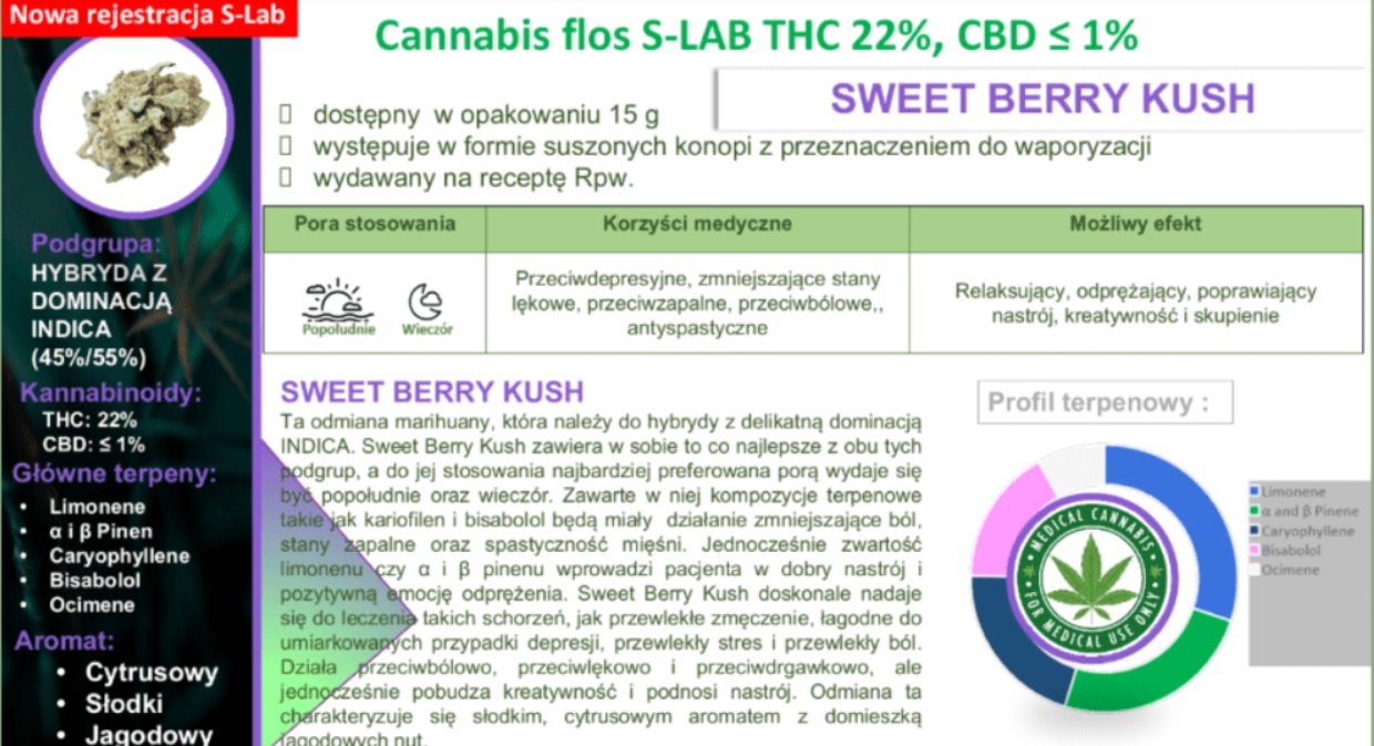 sweet berry kush slab