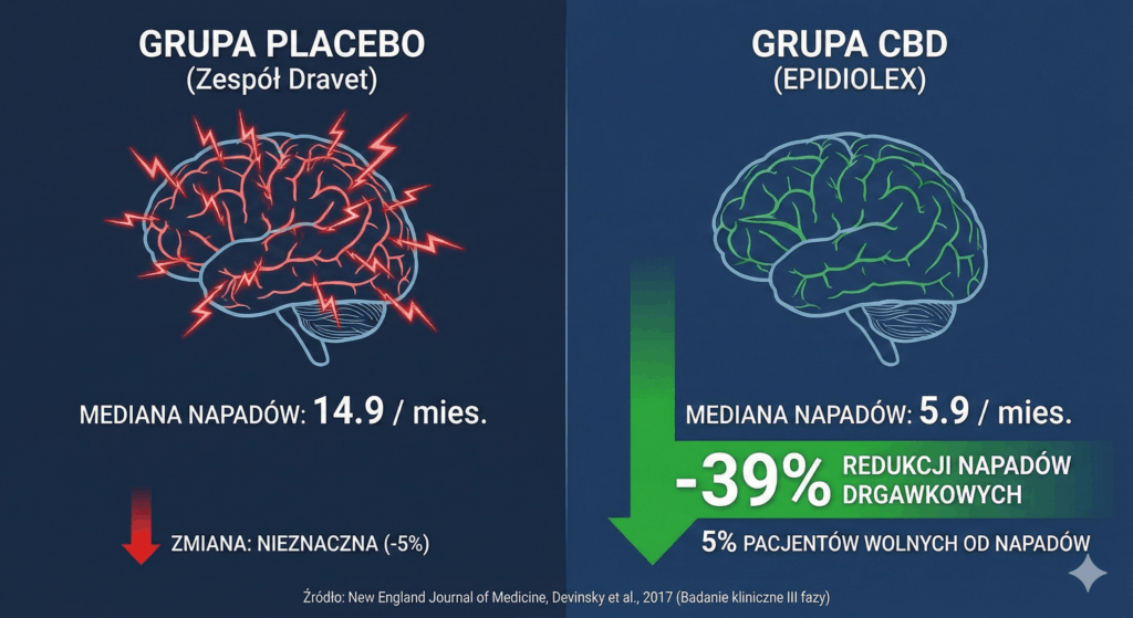 grupa placebo min