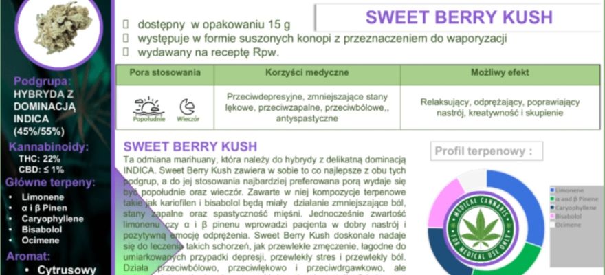 Sweet Berry Kush S-lab 22% THC