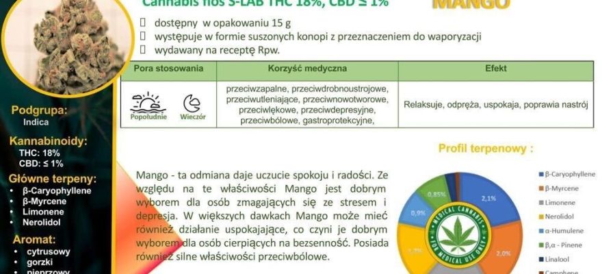 Mango S-lab 18% THC, 1% CBD