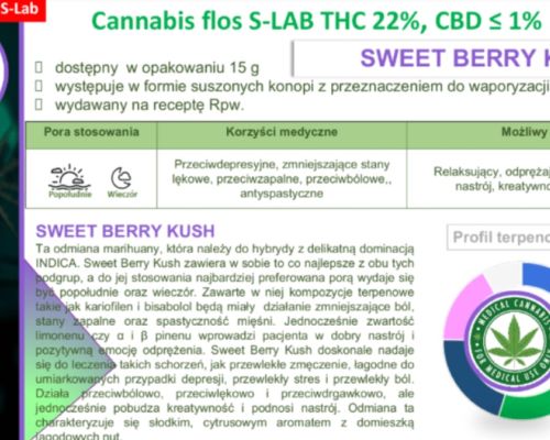 sweet berry kush slab